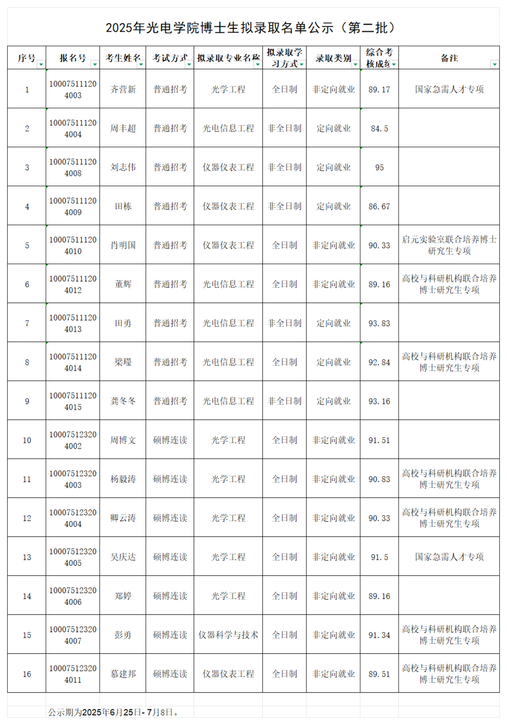 2025年beat365中文官网入口博士生拟录取名单公示（第二批）_00.png