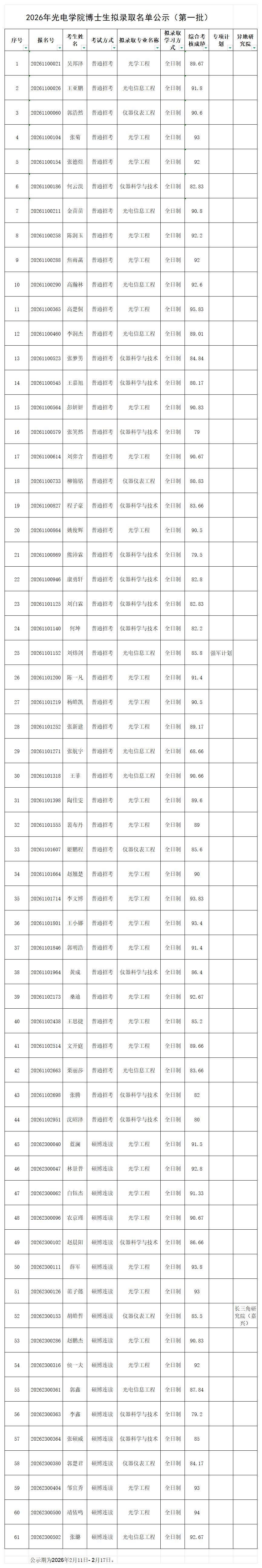 2026年beat365中文官网入口博士生拟录取名单公示（第一批）.jpg