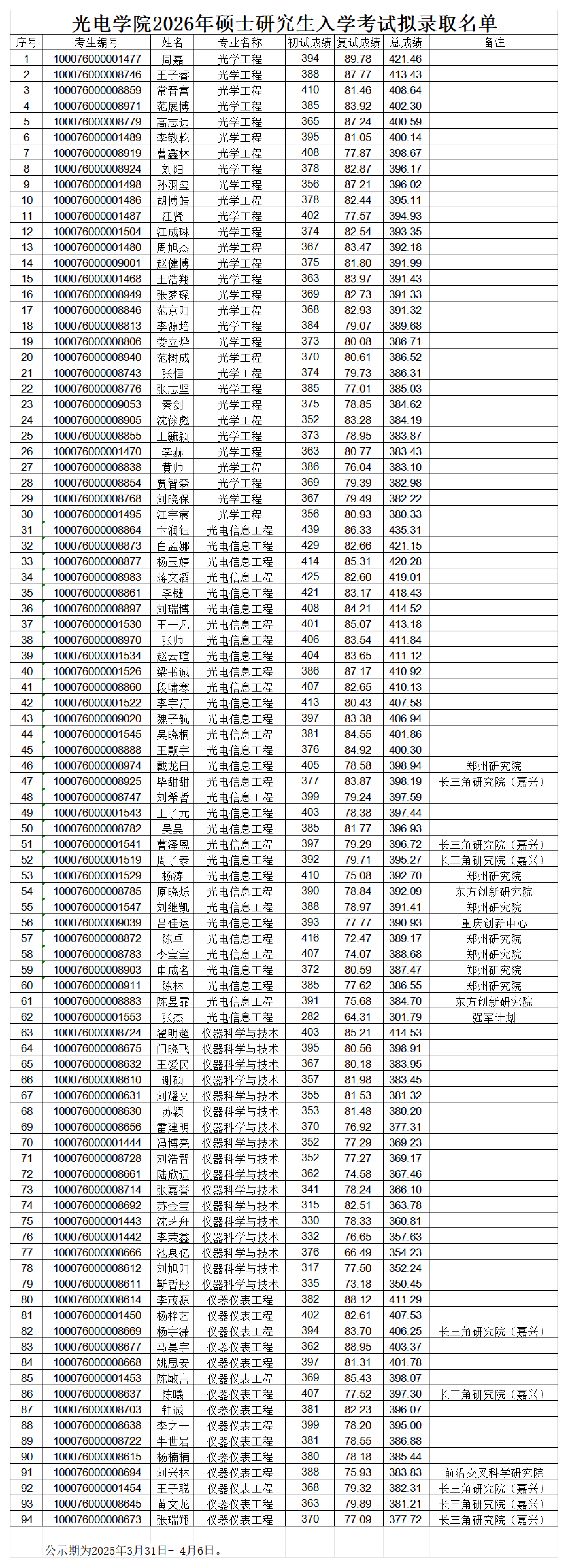beat365中文官网入口2026年硕士研究生入学考试拟录取名单(1)_00.png