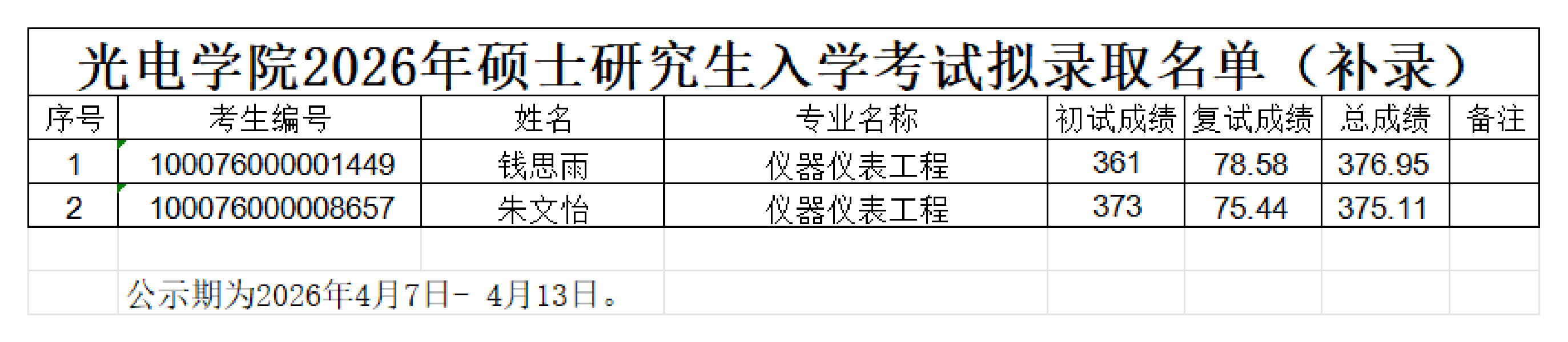 beat365中文官网入口2026年硕士研究生入学考试拟录取名单（补录）_00.png